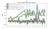 Increase Decrease In Inventories