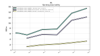Operating Lease Liability Current