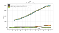 Accumulated Other Comprehensive Income Loss Net Of Tax