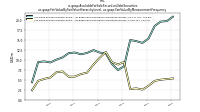 Available For Sale Securities Debt Securitiesus-gaap: Fair Value By Fair Value Hierarchy Level, us-gaap: Fair Value By Measurement Frequency