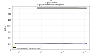Goodwillus-gaap: Statement Business Segments