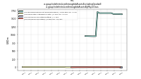 Indefinite Lived Intangible Assets Excluding Goodwillus-gaap: Indefinite Lived Intangible Assets By Major Class
