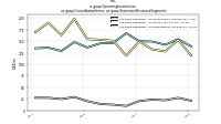 Operating Income Lossus-gaap: Consolidation Items, us-gaap: Statement Business Segments