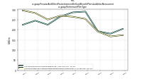 Pension And Other Postretirement Defined Benefit Plans Liabilities Noncurrentus-gaap: Retirement Plan Type