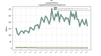 Profit Lossus-gaap: Statement Equity Components