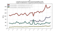 Revenue From Contract With Customer Including Assessed Taxus-gaap: Consolidation Items, us-gaap: Statement Business Segments