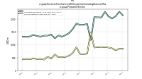Revenue From Contract With Customer Including Assessed Taxus-gaap: Product Or Service