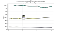 Revenue From Contract With Customer Including Assessed Taxus-gaap: Statement Business Segments