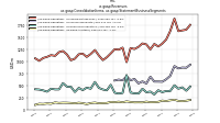 Revenuesus-gaap: Consolidation Items, us-gaap: Statement Business Segments