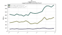 Revenuesus-gaap: Contract With Customer Sales Channel