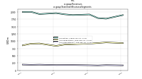 Revenuesus-gaap: Statement Business Segments