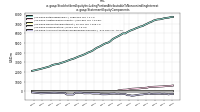Stockholders Equity Including Portion Attributable To Noncontrolling Interestus-gaap: Statement Equity Components