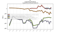 Stockholders Equityus-gaap: Statement Equity Components