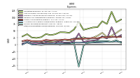 Other Nonoperating Income Expense