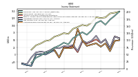 Net Income Loss