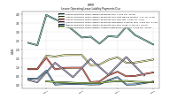 Lessee Operating Lease Liability Undiscounted Excess Amount