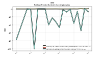 Net Cash Provided By Used In Investing Activities