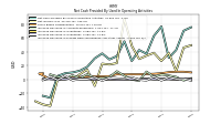 Increase Decrease In Prepaid Deferred Expense And Other Assets