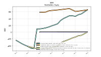 Retained Earnings Accumulated Deficit