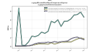 Allocated Share Based Compensation Expenseus-gaap: Income Statement Location