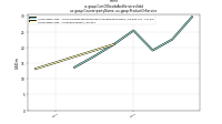 Cost Of Goods And Services Soldus-gaap: Counterparty Name, us-gaap: Product Or Service