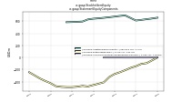 Stockholders Equityus-gaap: Statement Equity Components