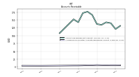Allowance For Doubtful Accounts Receivable Current