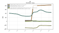 Retained Earnings Accumulated Deficit