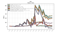 Stockholders Equity