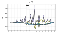 Net Income Loss