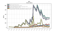 Prepaid Expense And Other Assets Current