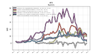 Other Nonoperating Income Expense