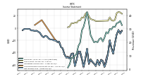 Net Income Loss