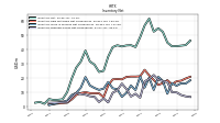 Inventory Finished Goods Net Of Reserves