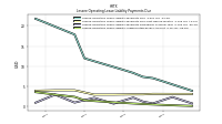 Lessee Operating Lease Liability Undiscounted Excess Amount