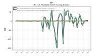 Net Cash Provided By Used In Investing Activities