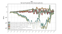 Increase Decrease In Accounts Receivable