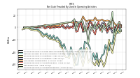 Net Income Loss