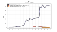 Other Liabilities Noncurrent