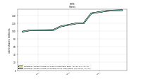 Weighted Average Number Of Diluted Shares Outstanding