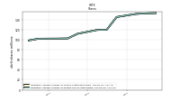 Weighted Average Number Of Share Outstanding Basic And Diluted