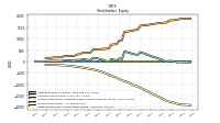 Retained Earnings Accumulated Deficit