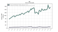 Allowance For Doubtful Accounts Receivable Current