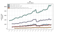 Prepaid Expense And Other Assets Current