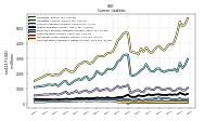 Contract With Customer Liability Current