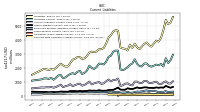 Operating Lease Liability Current