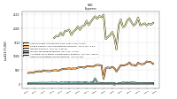 Other Nonoperating Income Expense