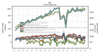 Income Loss From Continuing Operations 
Before Income Taxes Minority Interest And Income Loss From Equity Method Investments