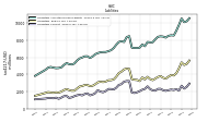 Liabilities Current