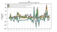 Net Cash Provided By Used In Financing Activities